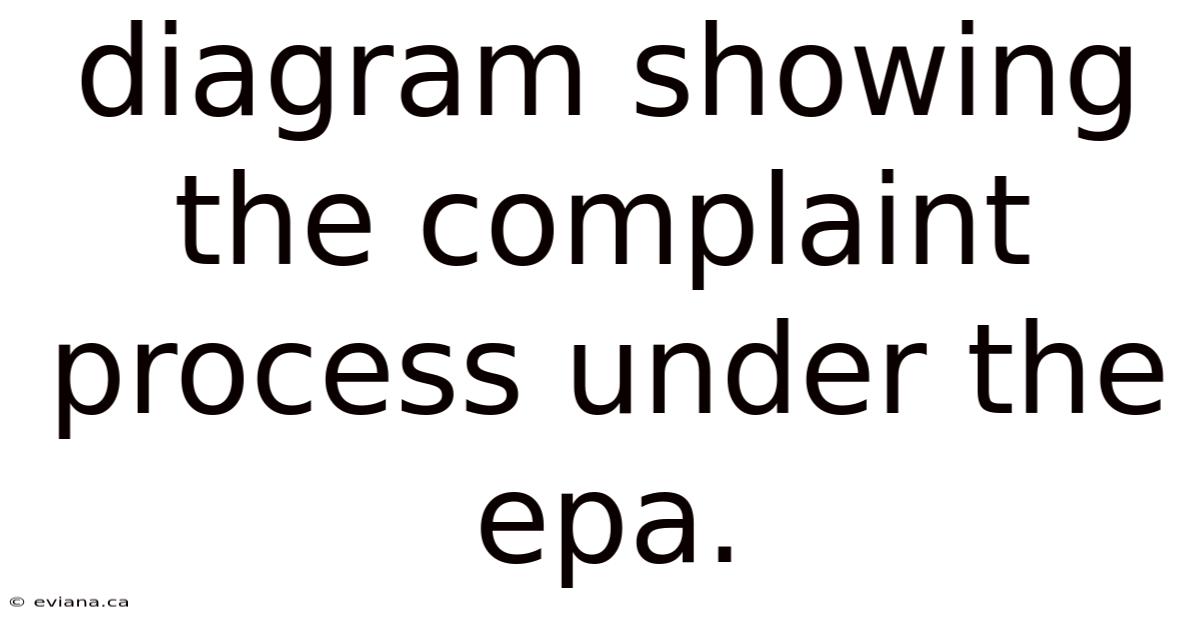 Diagram Showing The Complaint Process Under The Epa.