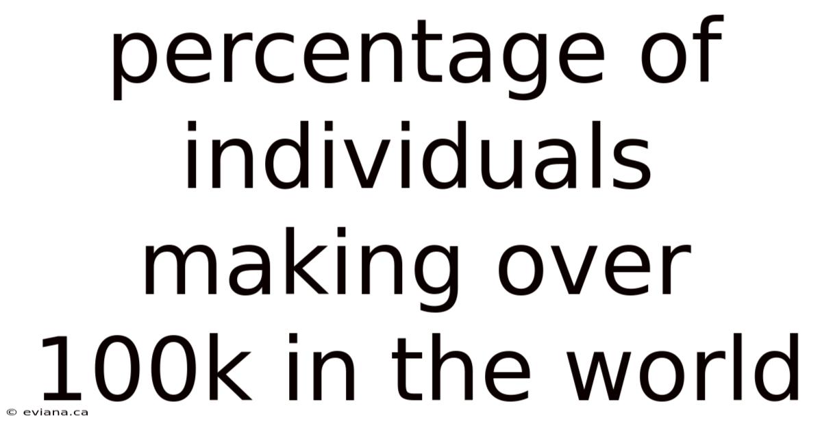 Percentage Of Individuals Making Over 100k In The World